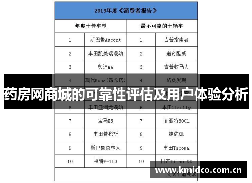 药房网商城的可靠性评估及用户体验分析